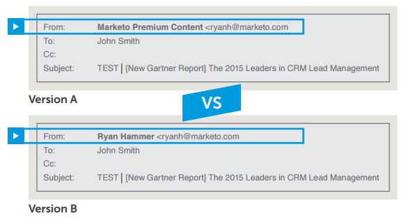 Email Sender Name A/B Test