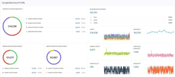 Online Reputation Management One Stop Service