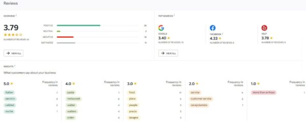 Online Reputation Management One Stop Service