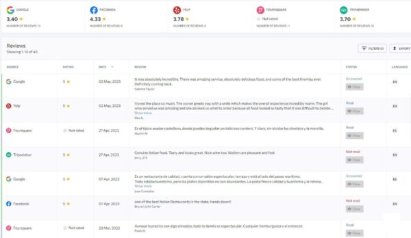 Online Reputation Management One Stop Service
