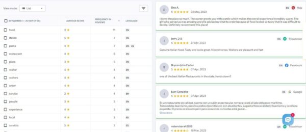 Online Reputation Management One Stop Service