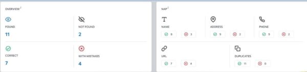 Online Reputation Management One Stop Service